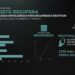 Coordenado pela Polícia Civil do Espírito Santo, o Projeto Recupera recuperou 674 celulares em 2025 e ultrapassa 1,1 mil aparelhos devolvidos desde a criação.