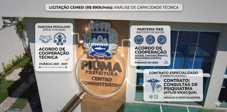 Licitação de R$ 890 mil para educação especial em Piúma é alvo de denúncia ao Ministério Público