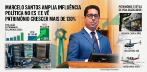 Marcelo Santos amplia influência política no ES e vê patrimônio declarado crescer mais de 130% em quatro anos