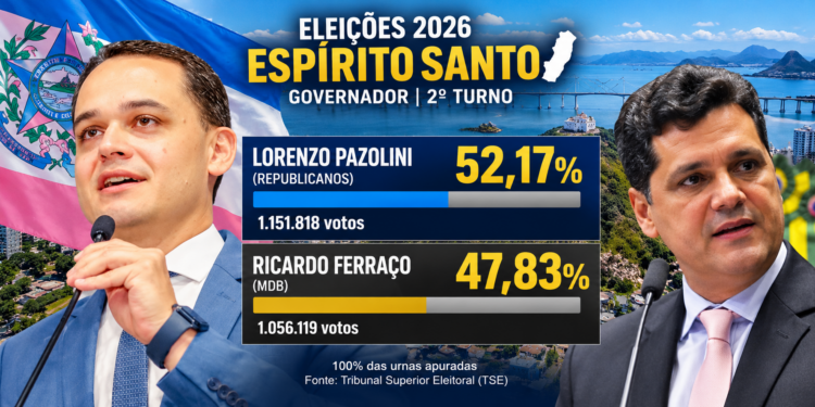Lorenzo Pazolini é eleito governador do Espírito Santo com 52,17% dos voto